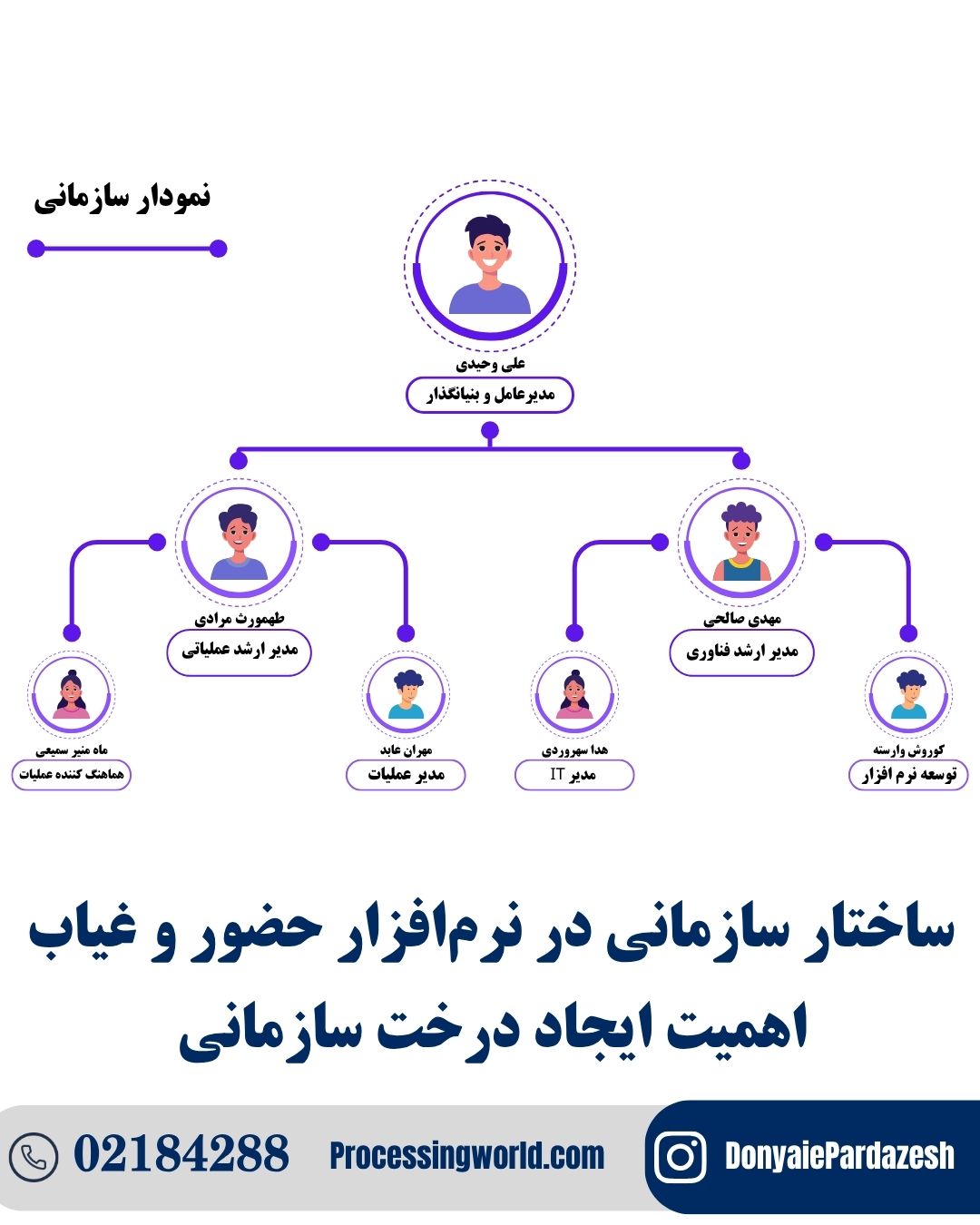ساختار سازمانی در نرم افزار حضور و غیاب